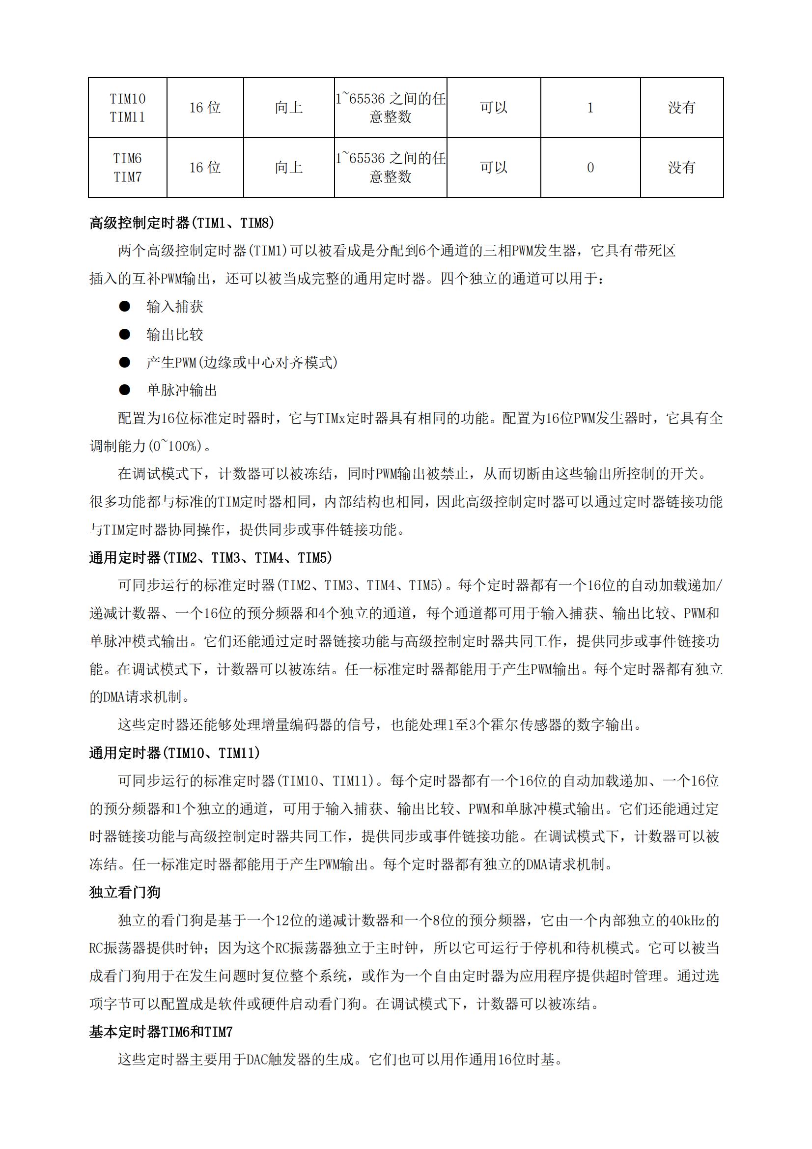 TDSEMIC TD32F103RCT6-TD for sale