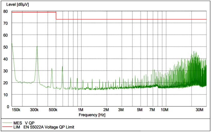 ABB QBDW033A0B841-HZ for sale