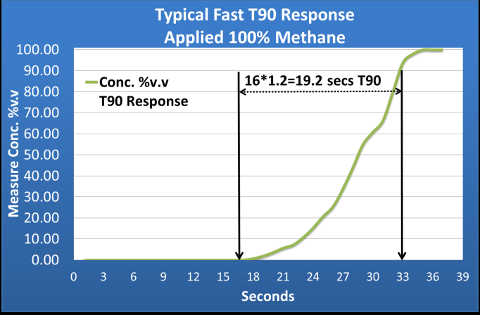 Amphenol INIR-CD5% for sale