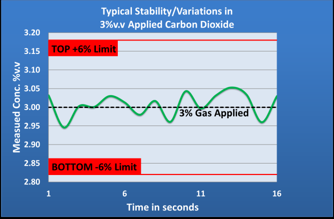 Amphenol INIR-CD5% for sale