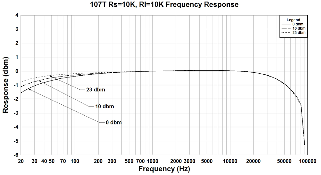 Hammond 107T for sale