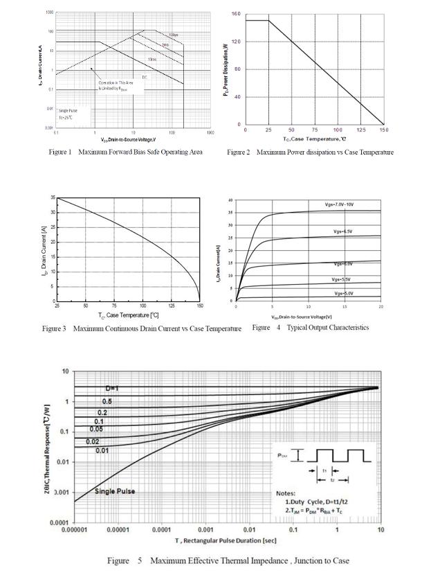 Winsok Semicon WSF35N20 for sale