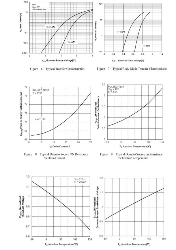 Winsok Semicon WSF35N20 for sale