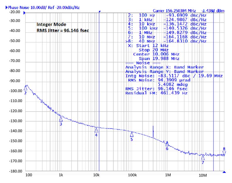 SKYWORKS SI5340B-D-GM for sale
