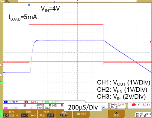 PIELENST L-XC6228D122VR-G for sale