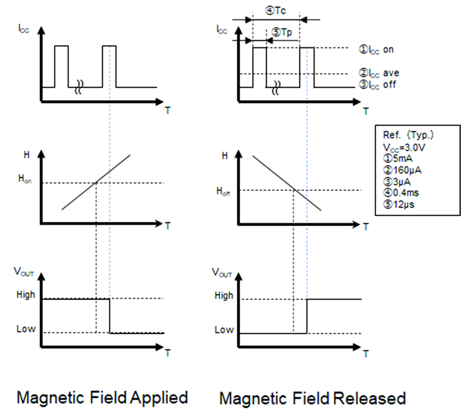muRata MRMS541E for sale