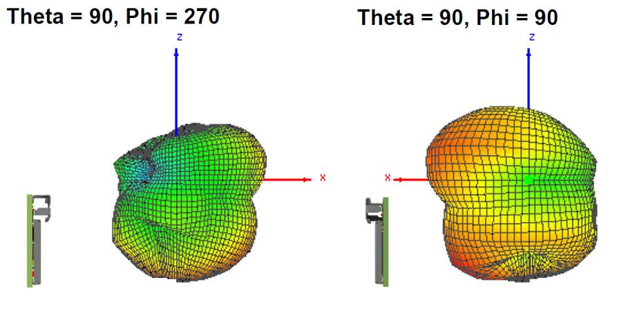 U-BLOX NINA-W151-04B for sale
