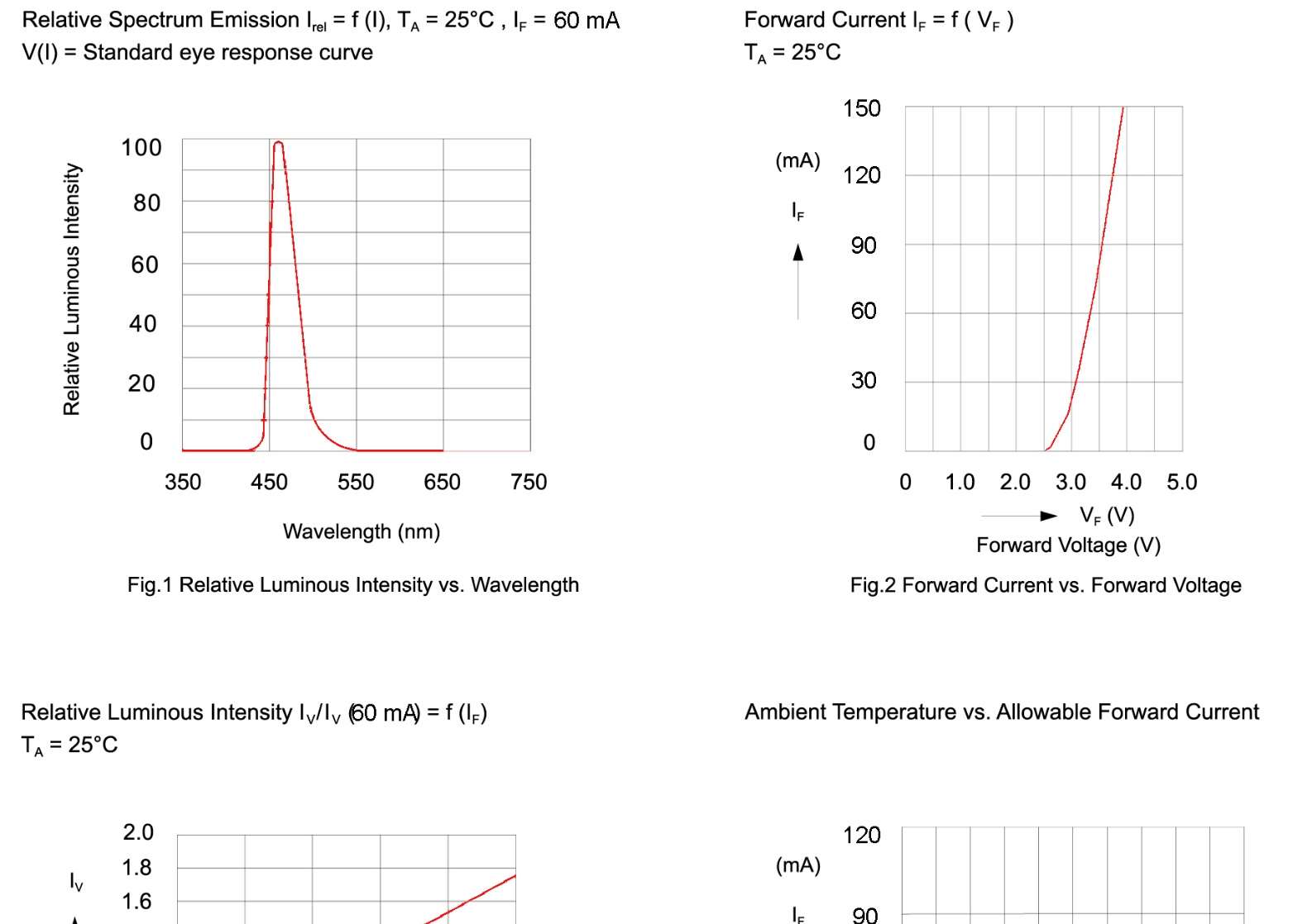 BIVAR SMTL6-BWC for sale