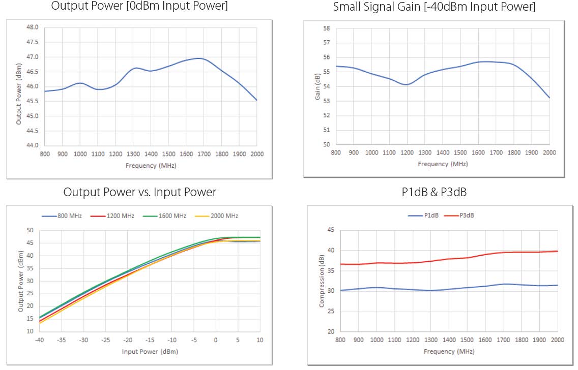 PASTERNACK PE15A5077 for sale