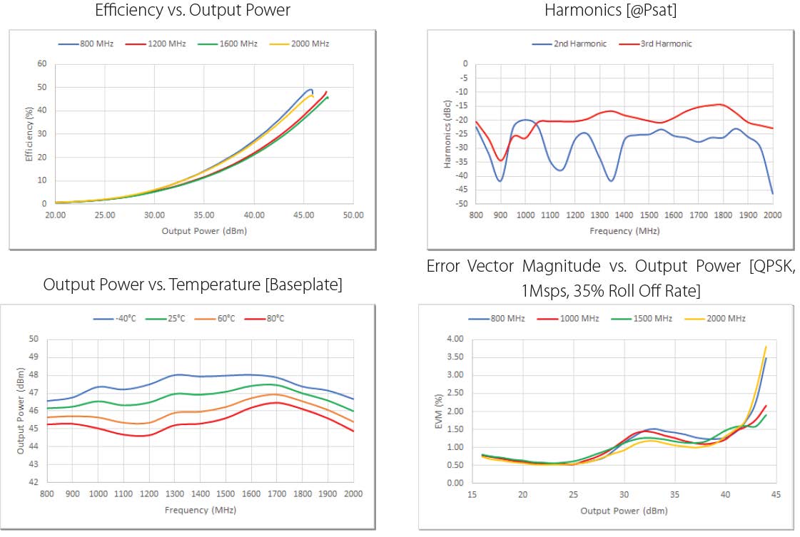 PASTERNACK PE15A5077 for sale