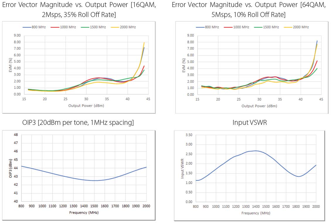 PASTERNACK PE15A5077 for sale
