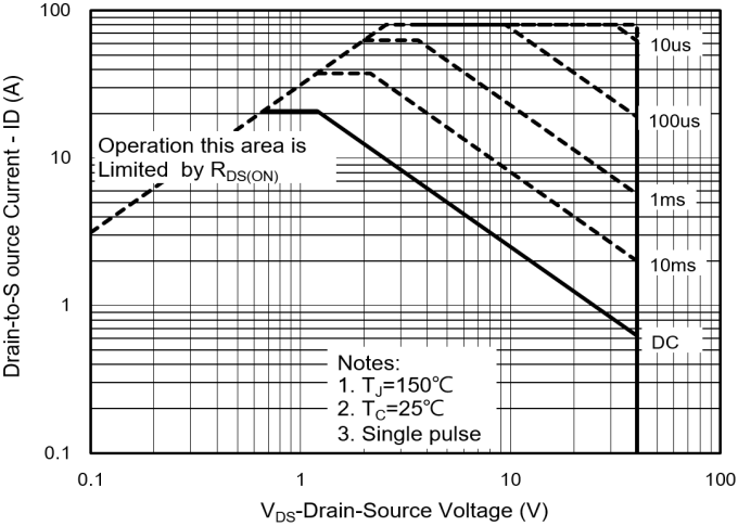 PANJIT PJQ5450-AU_R2_000A1 for sale