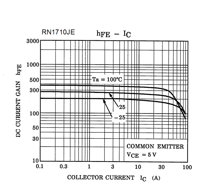 TOSHIBA RN1510(TE85L,F) for sale