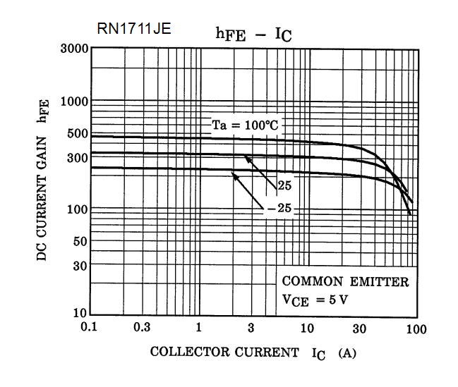 TOSHIBA RN1510(TE85L,F) for sale