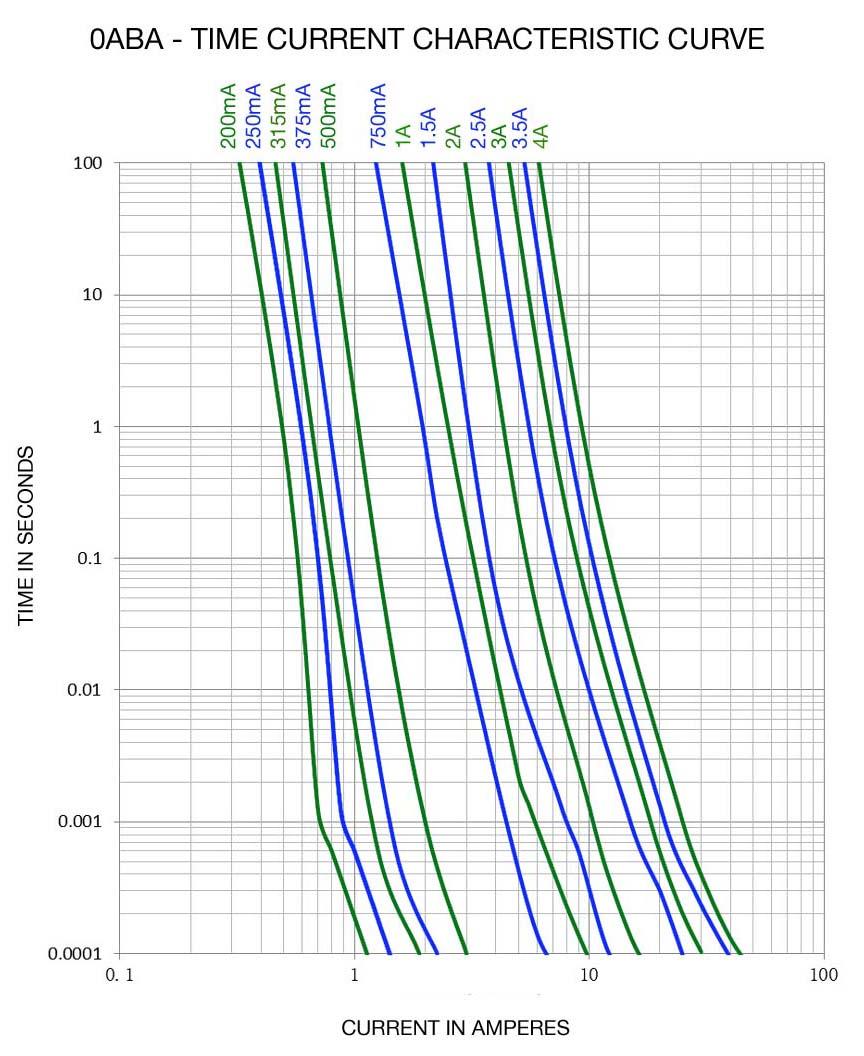 Bel Fuse 0ABA-3000-TN for sale