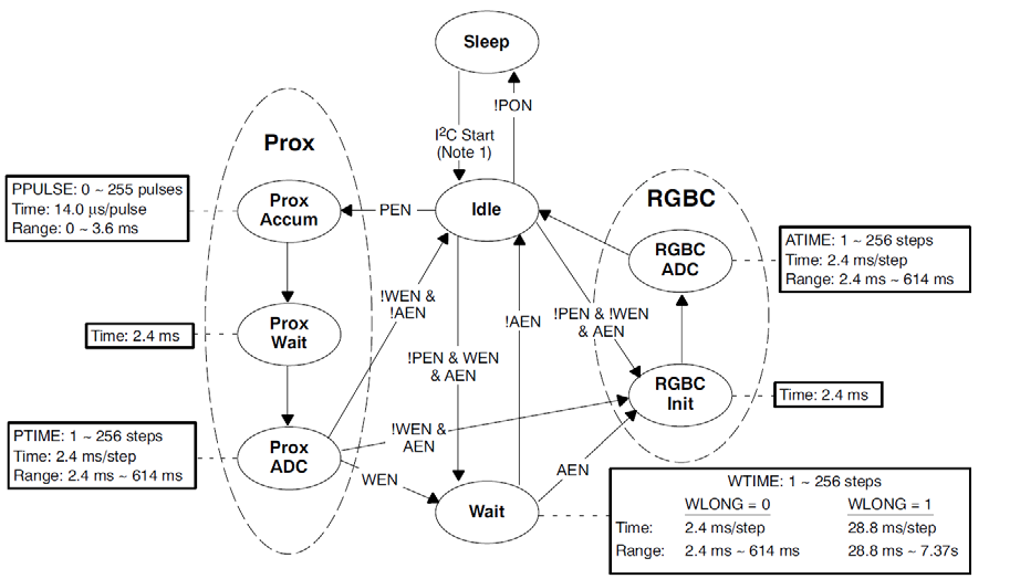 AMS TCS3772EVM for sale