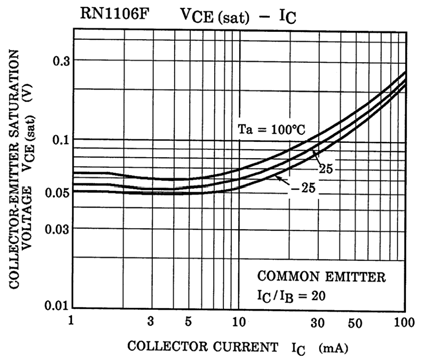 TOSHIBA RN1101MFV,L3F for sale