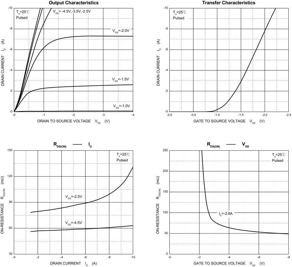 TWGMC SI2301B for sale