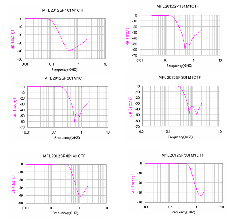 ABRACON AEMIF-0805-301M-16-T for sale