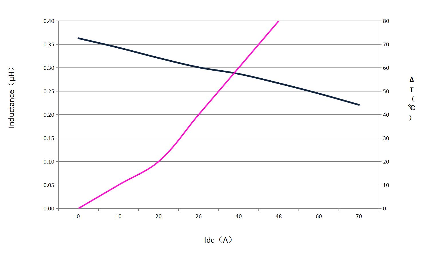 dehongganying DH1250H-R33M for sale