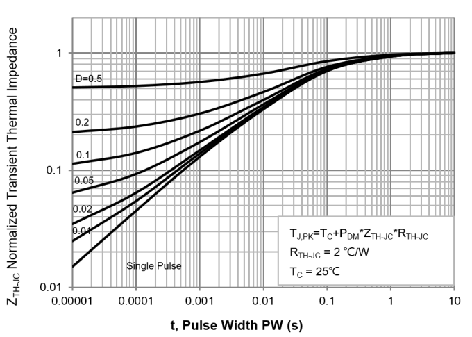 PANJIT PJQ5445_R2_00001 for sale