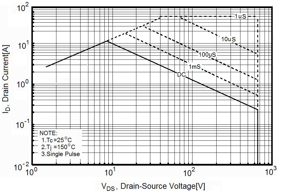 Huixin H15N65D for sale