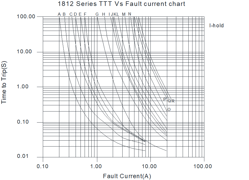 BORN SMD1812-110/24N for sale