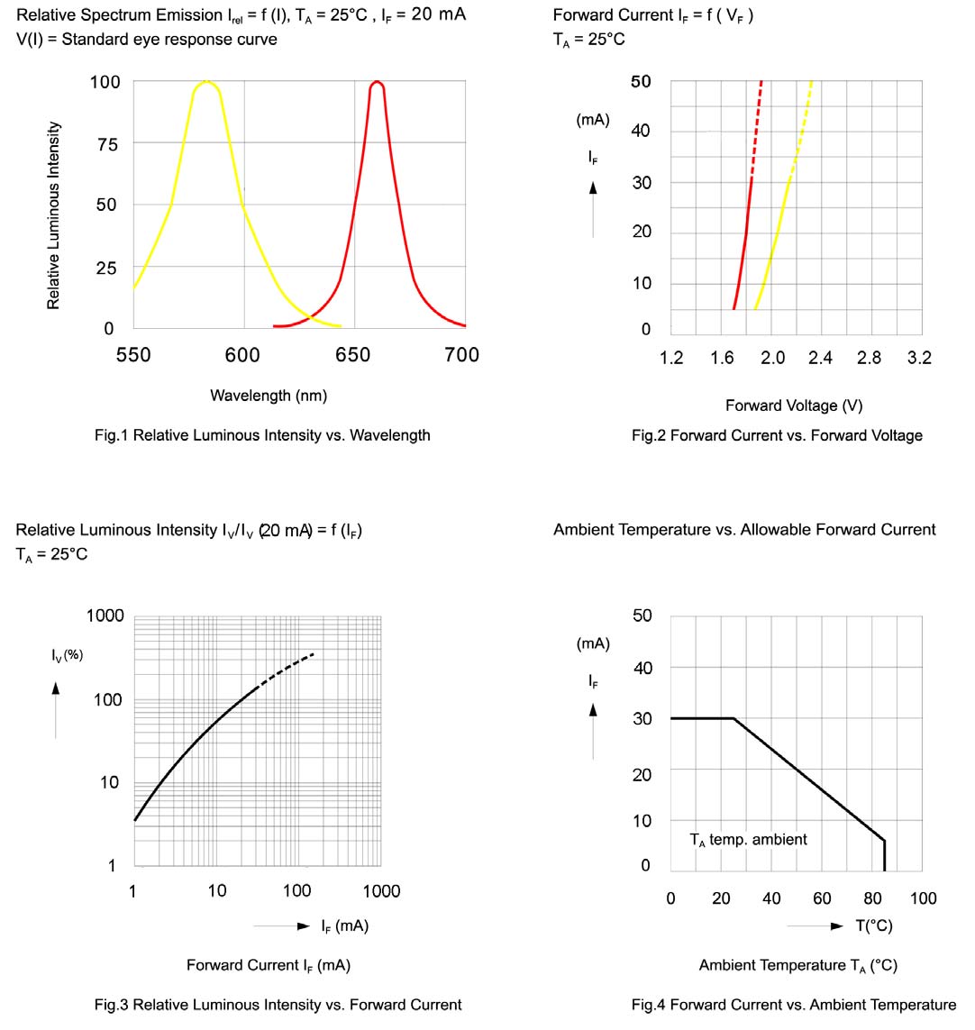 BIVAR SMP4-BC-RY for sale