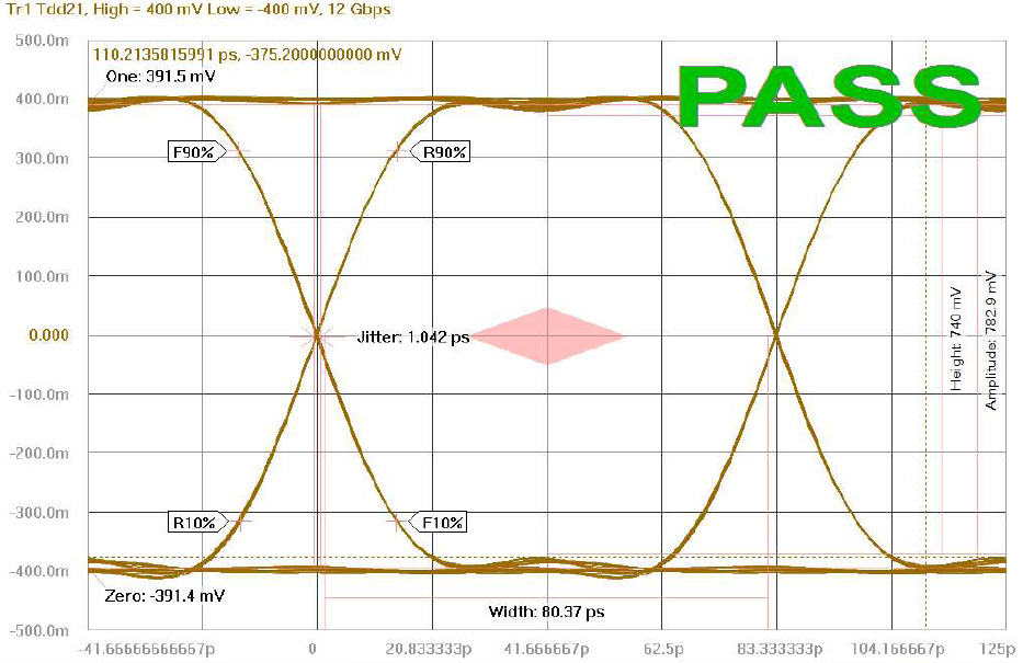 AOS AOZ8S205BL2-03 for sale