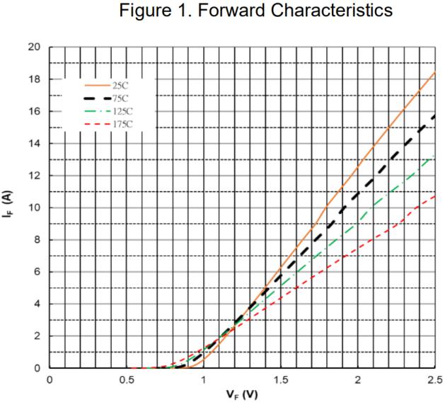 LGE LGE3D06065G for sale