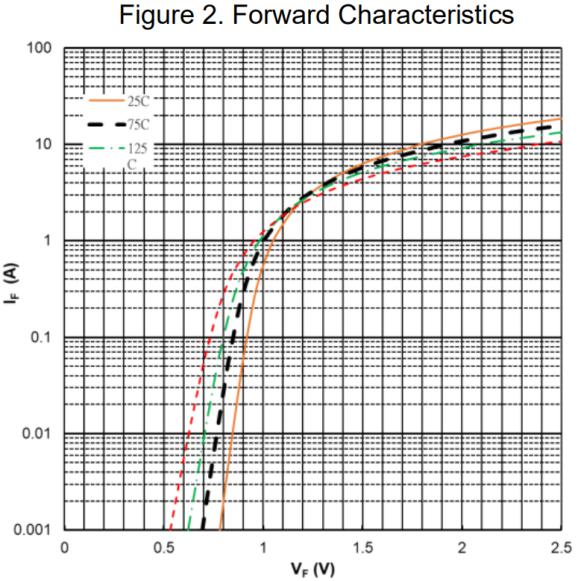 LGE LGE3D06065G for sale