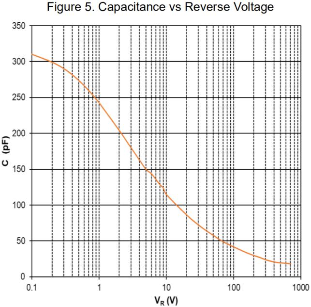 LGE LGE3D06065G for sale