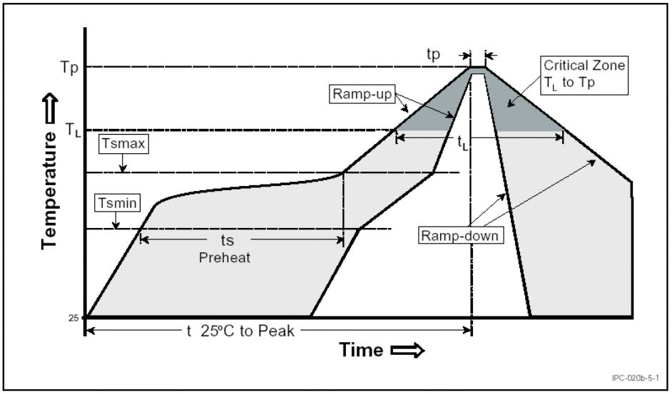 TE Connectivity 2173157-2 for sale