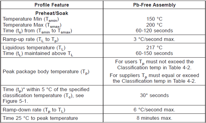 FUDAN MICRO FM33LF013A for sale