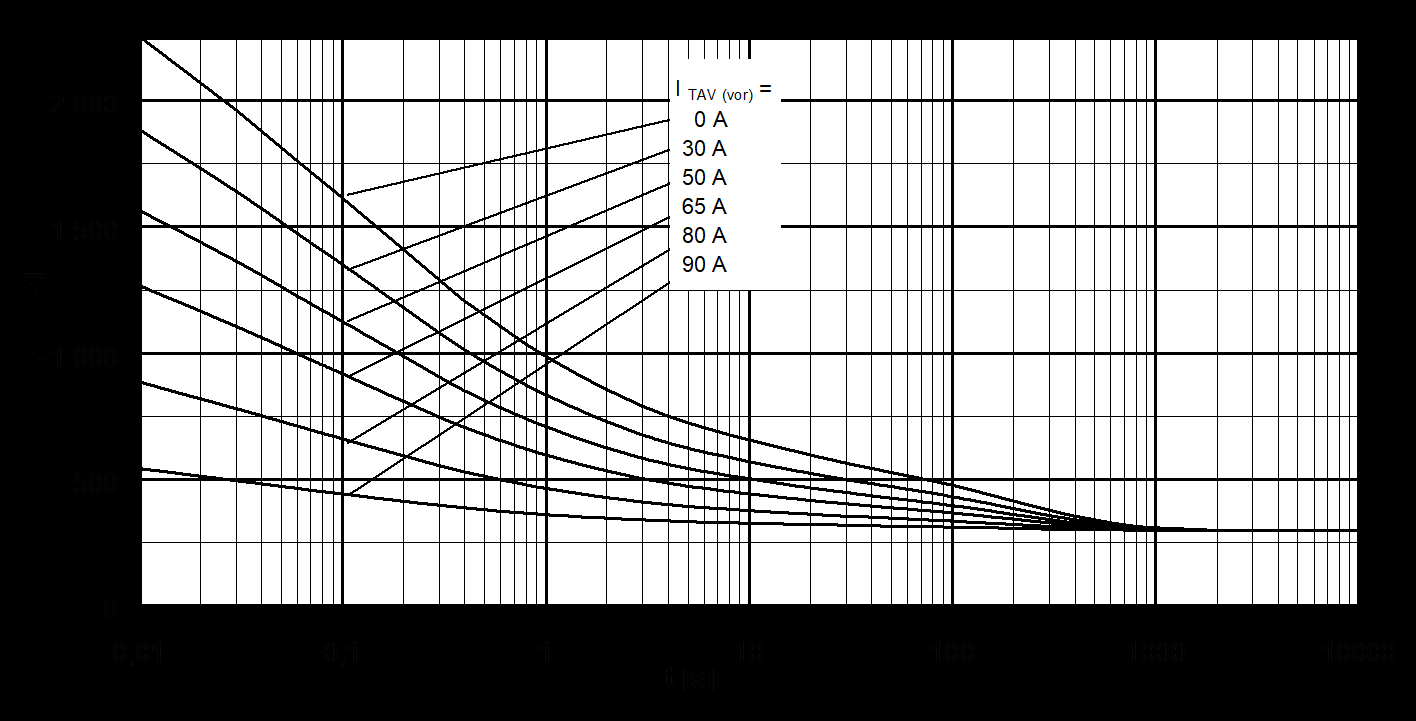 Infineon TT162N16KOF for sale