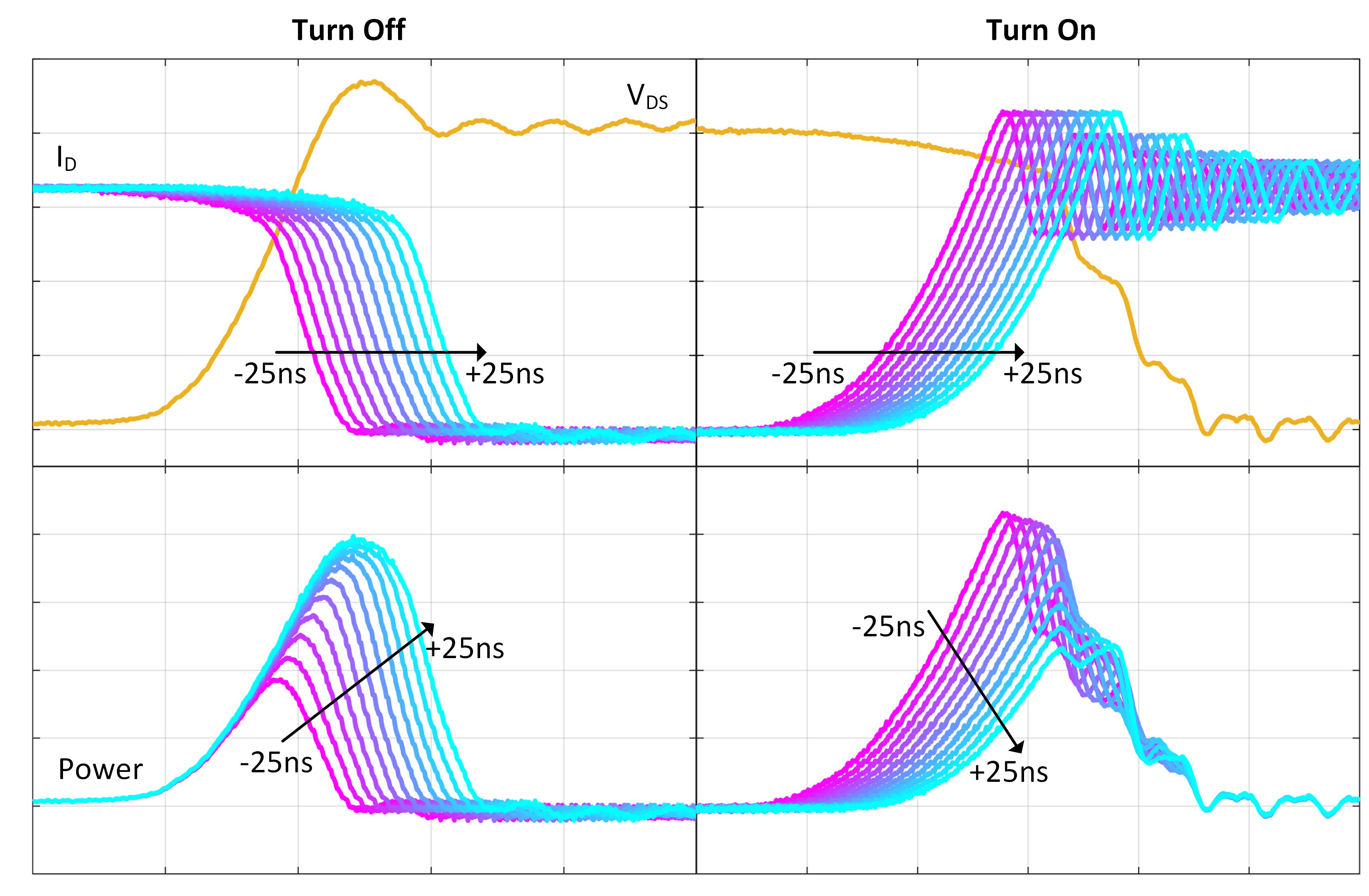 Wolfspeed KIT-CRD-CIL17N-HM3 for sale