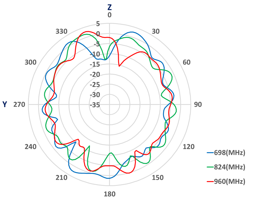 Amphenol ST0425-20-401-A for sale
