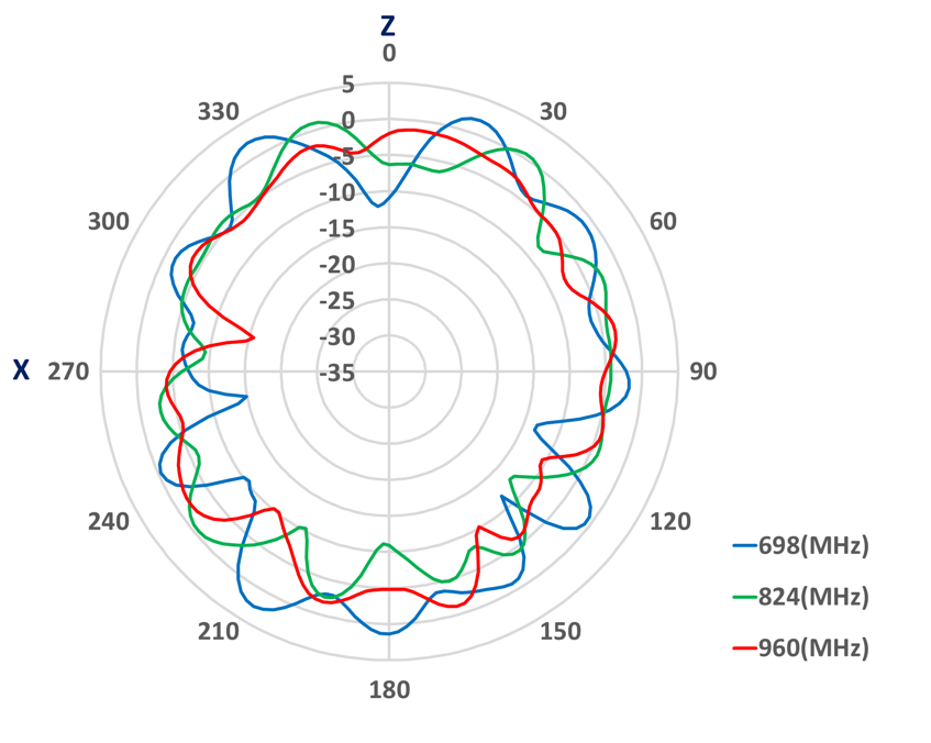 Amphenol ST0425-20-401-A for sale