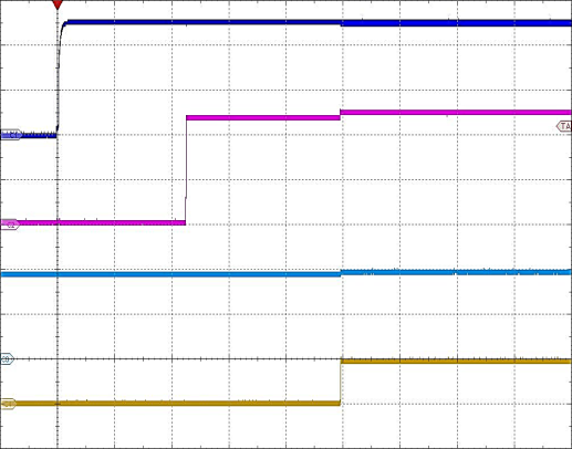 RICHTEK RT9471DGQW(2) for sale