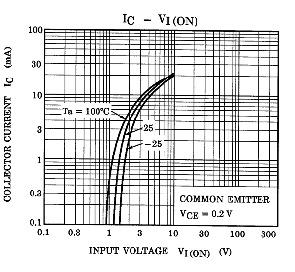 TOSHIBA RN49A2,LF(CT for sale
