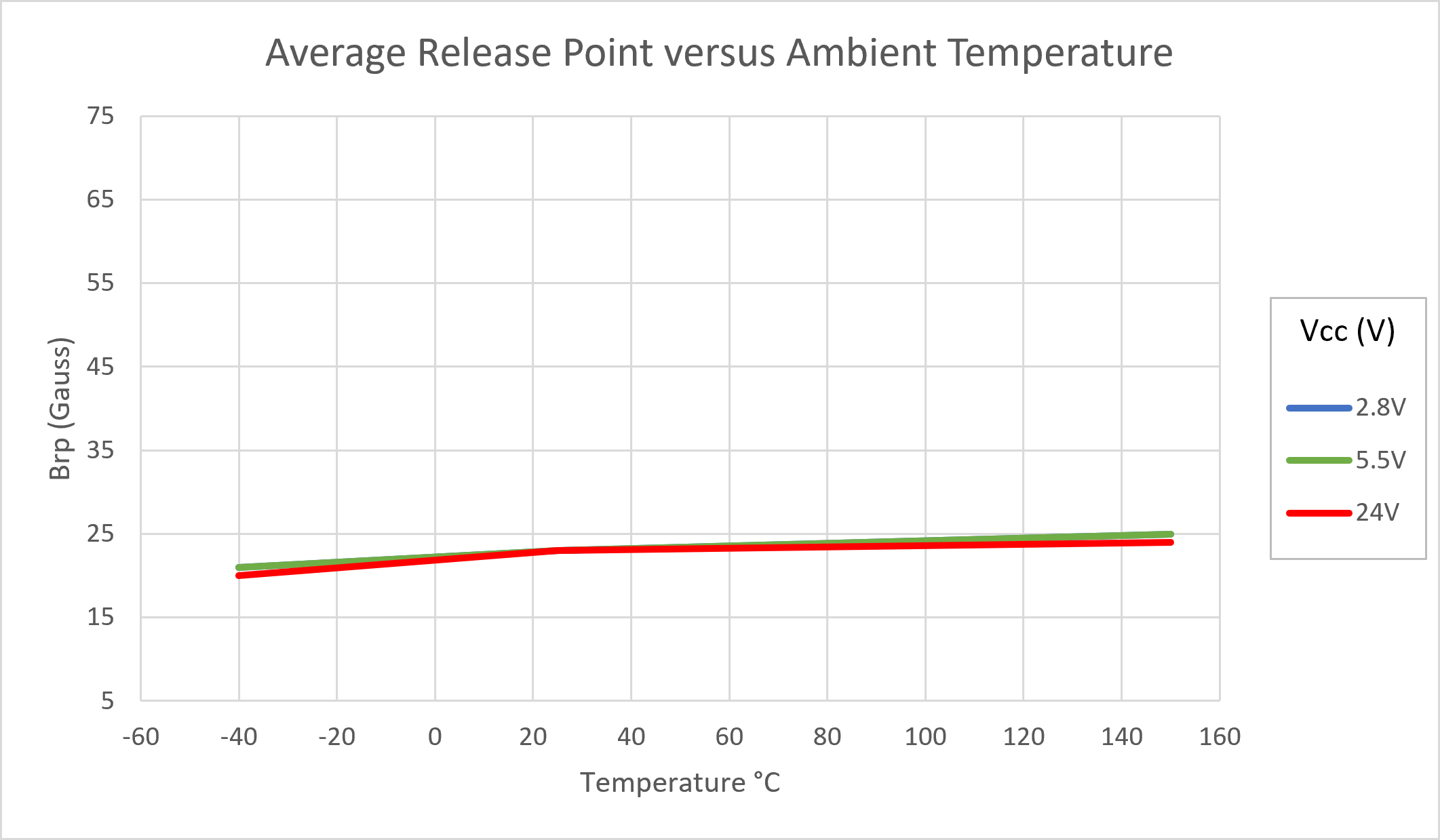 ALLEGRO APS11202LLHALT for sale