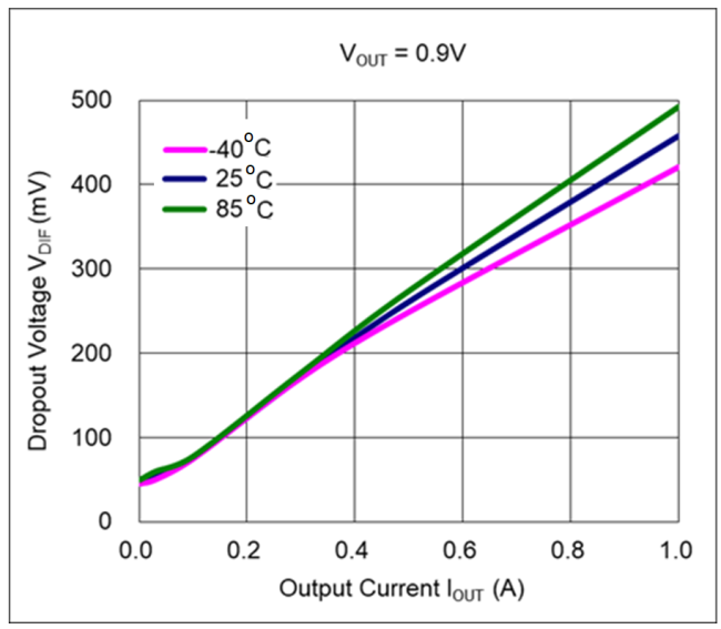 DIODES AP7368D-10RS4-7 for sale