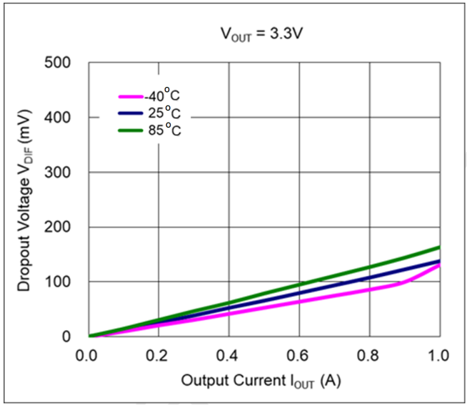 DIODES AP7368D-10RS4-7 for sale