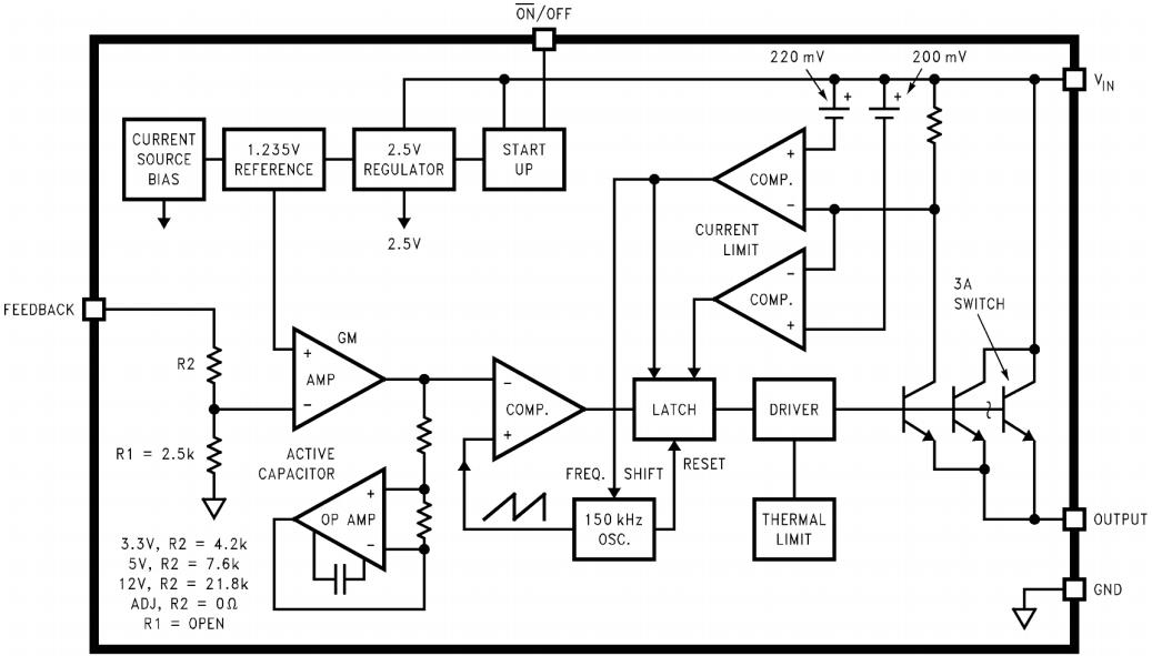 GR XL1509-ADJNS08ARBE for sale