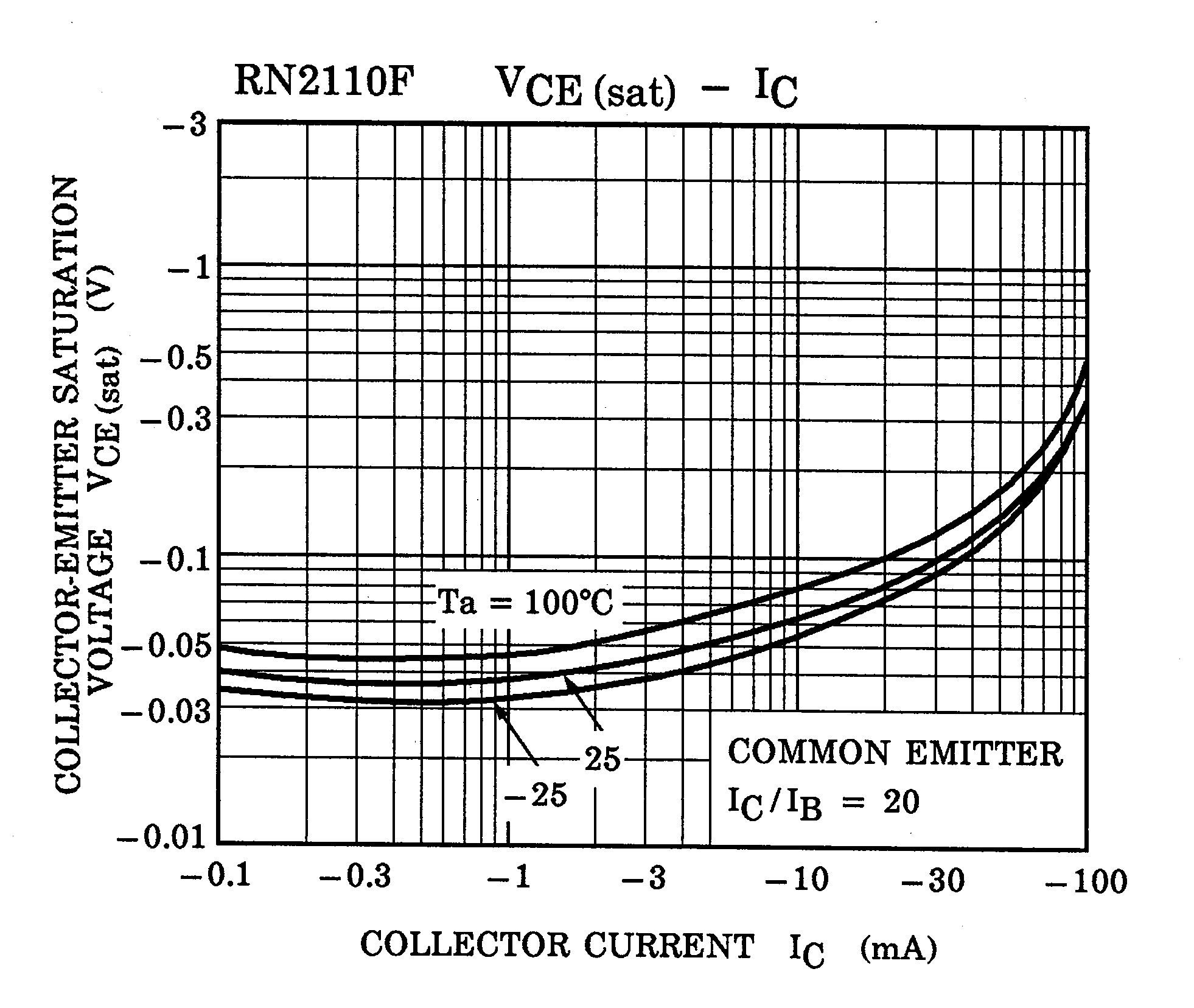 TOSHIBA RN4990(TE85L,F) for sale