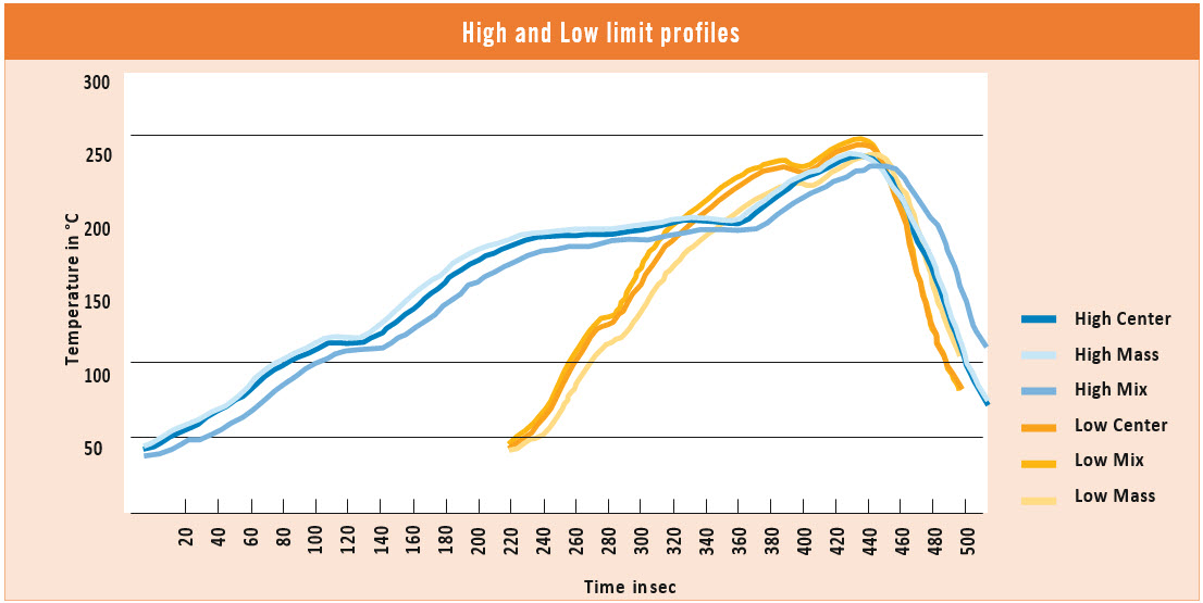 YAGEO 32207614 for sale