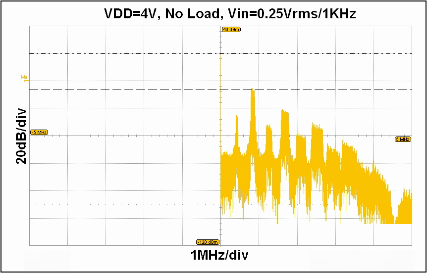 SGMICRO FT2011M for sale