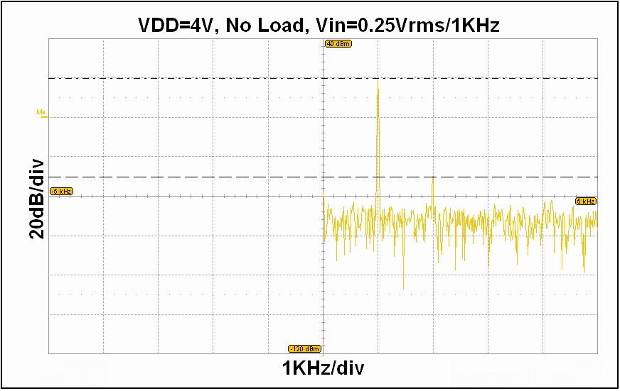 SGMICRO FT2011M for sale
