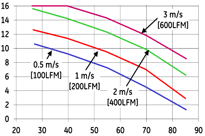 ABB JNCW016A0R41-18Z for sale