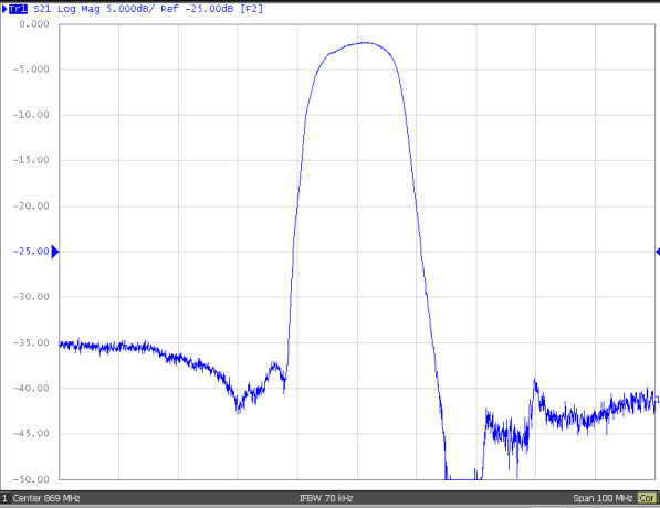 TST TA1946A for sale